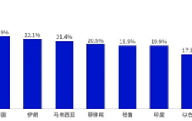 Bukalapak退场！顺友物流助力中小卖家抢滩印尼560亿美元市场
