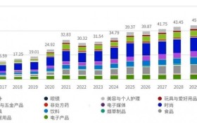 澳大利亚反季市场潜力释放，顺友物流11天稳定妥投助跨境卖家抢占先机