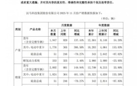 新能源销量同比增长超400%，汉马科技实现“醇氢+电动”双线突破