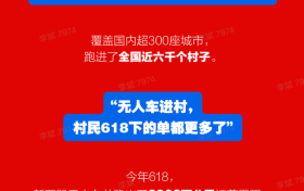 新石器发布618快递运营数据：跑了2263万公里、增长1063%，无人车正成快递行业“标配”