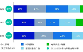 免16%增值税！顺友物流墨西哥专线重磅来袭！无税号也可发货