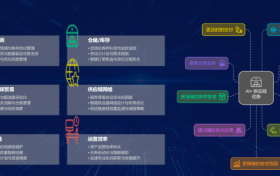 AI赋能准时达供应链：从价值创造到引领未来