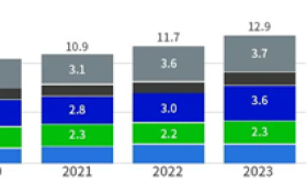 瑞士电商市场持续增长，顺友物流专线服务助卖家抢占先机