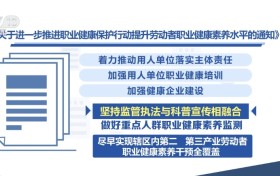 暖民心、惠民生、解民忧 八部门印发通知进一步加强职业健康管理