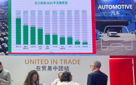 拉文纳港：2026亚洲物流双年展上的中欧低碳物流新门户